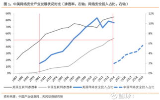 聪明的银 启明星辰，机遇与挑战并存的企业级安全龙头
