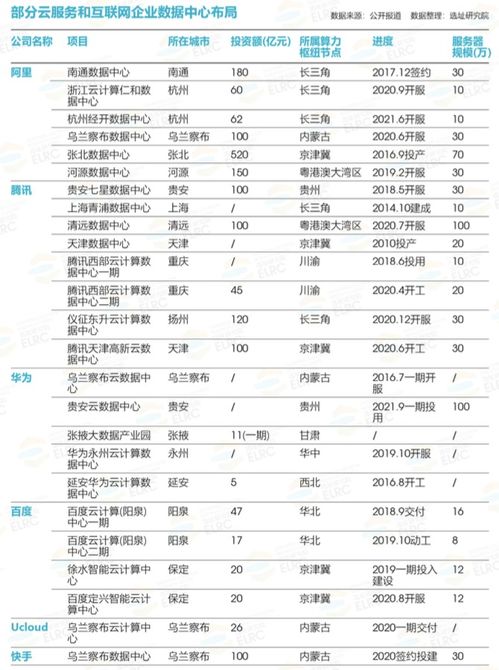 东数西算背景下工业互联网数据服务数据中心选址策略探析