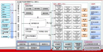 东方国信集团钢铁大数据与工业节能双案例入选工信部工业互联网优秀案例，彰显数据服务核心价值