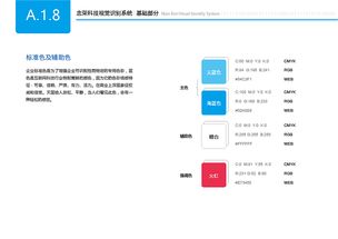 念荣科技VIS视觉识别系统 为工业互联网数据服务赋予专业形象与品牌灵魂