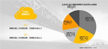 容联 PaaS时代催化通讯API经济，赋能工业互联网数据服务