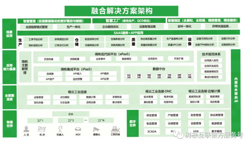 树根互联携手得帆信息,共创工业制造融合解决方案