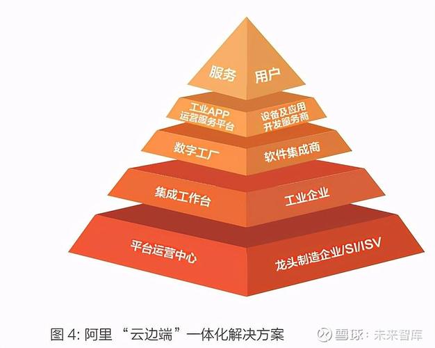 工业互联网数据服务 新一代发展模式与成功实践